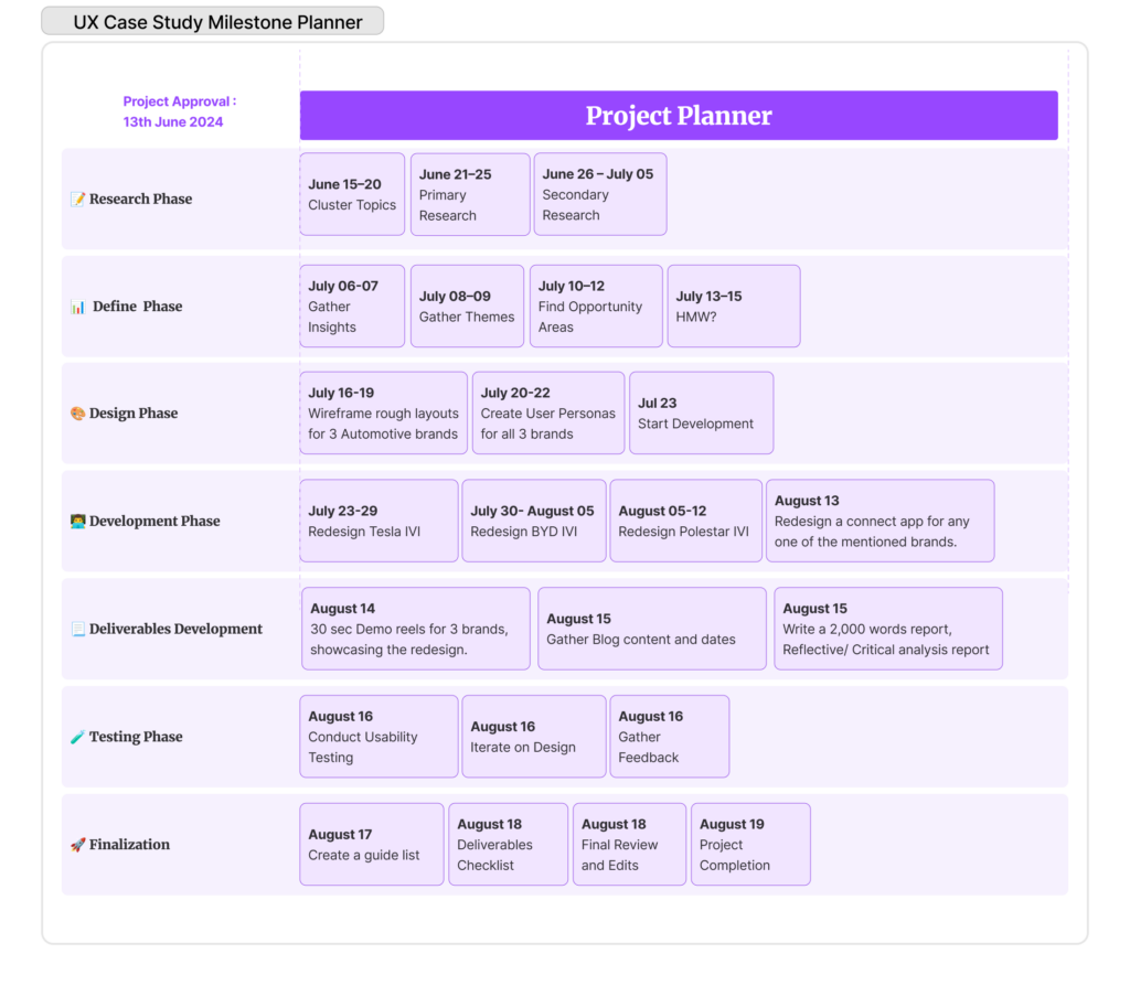 FMP Project Planner