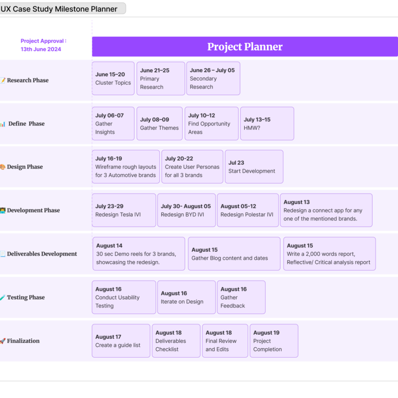 FMP Project Planner